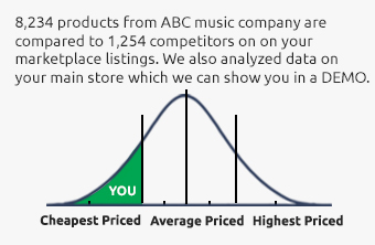 Benchmark Report