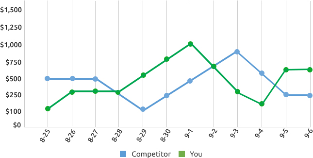 gbd-competitors-graph