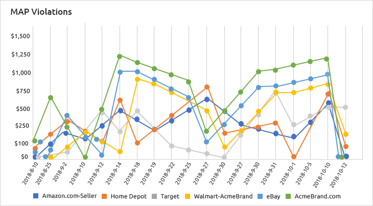 gbd-map-violation-graph