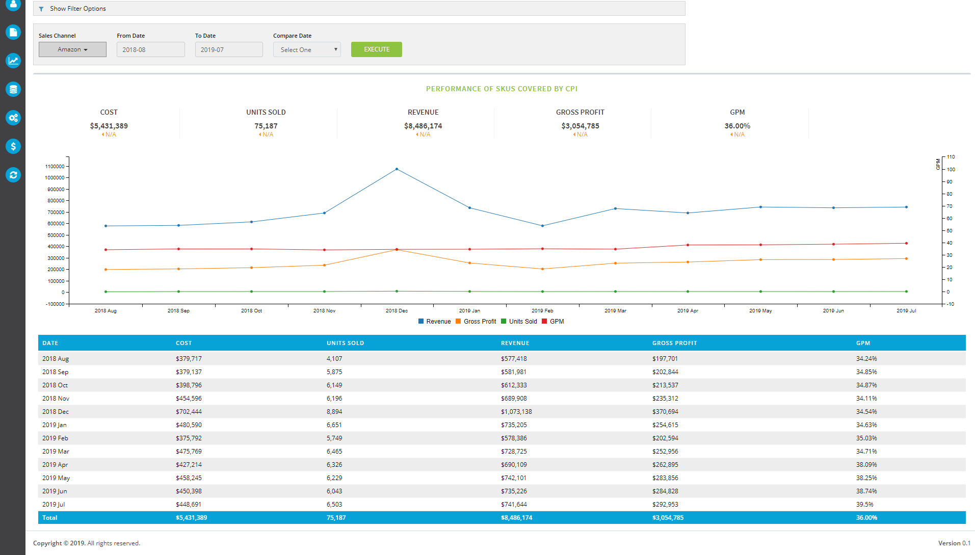 Image 6 - 3 capabilities required in a Competitive Price Intelligence Tool