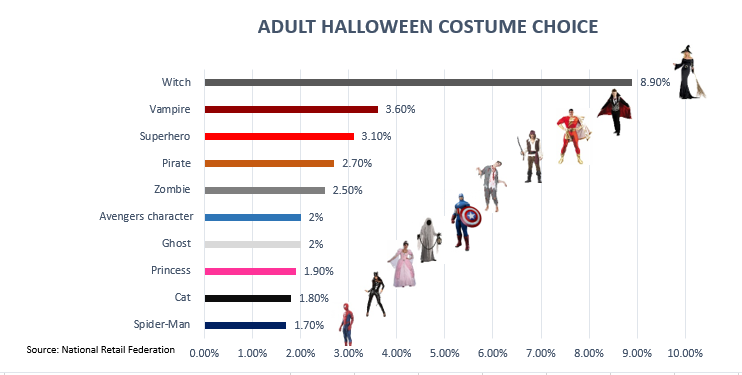 What Dresses to Wear in Halloween among adults?