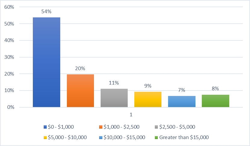 Do Consumers Trust Online Platforms for Jewelry Purchase in the 2020s?