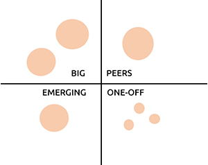 Image 1 - Top 5 Methods for Doing Dynamic Pricing the “Right” Way