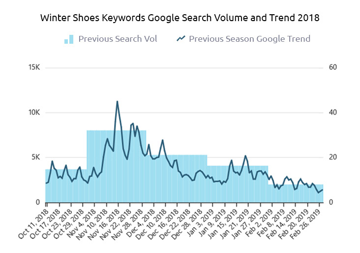 Online Demand and Search Trend of Winter Shoes-GrowByData