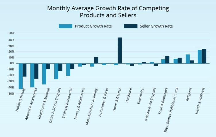 monthly average growth rate of competiting sellers