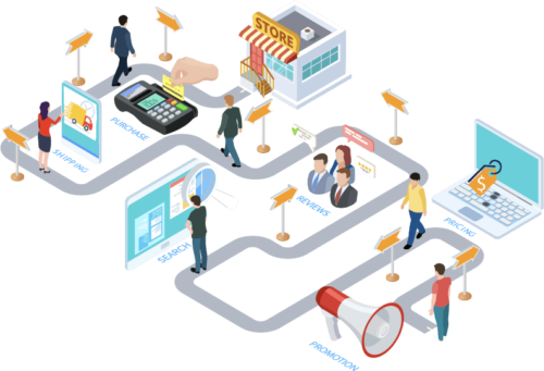 marketing intelligence flow