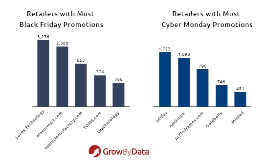 retailers with black friday and cyber monday promotions