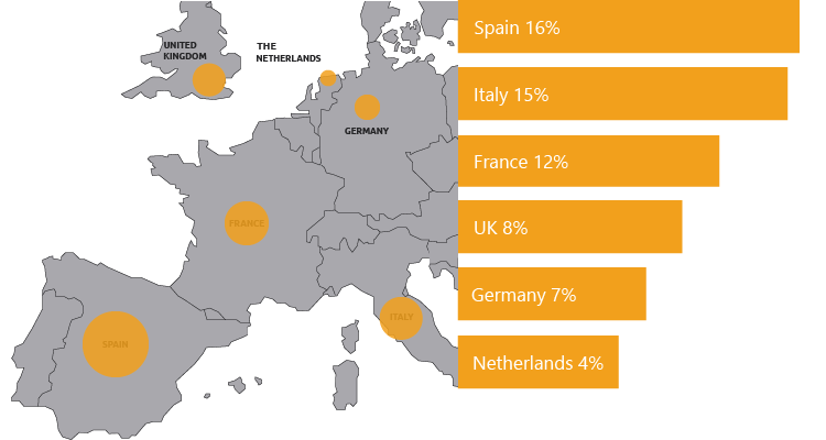 Audit-International-SEO-Targeting
