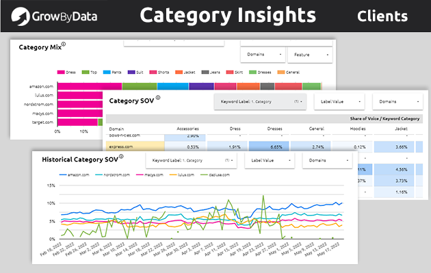 Category Insights