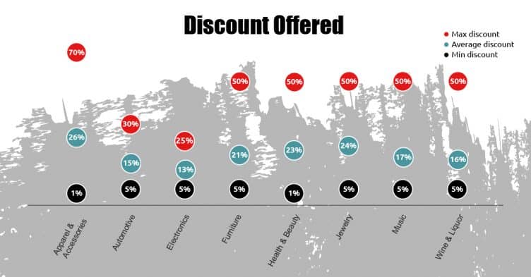 black friday promotional graphs
