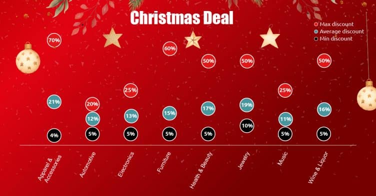 Christmas discount graphs 12/23