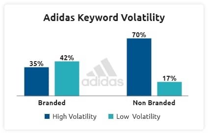 Keyword Volatility - brand swot analysis threats