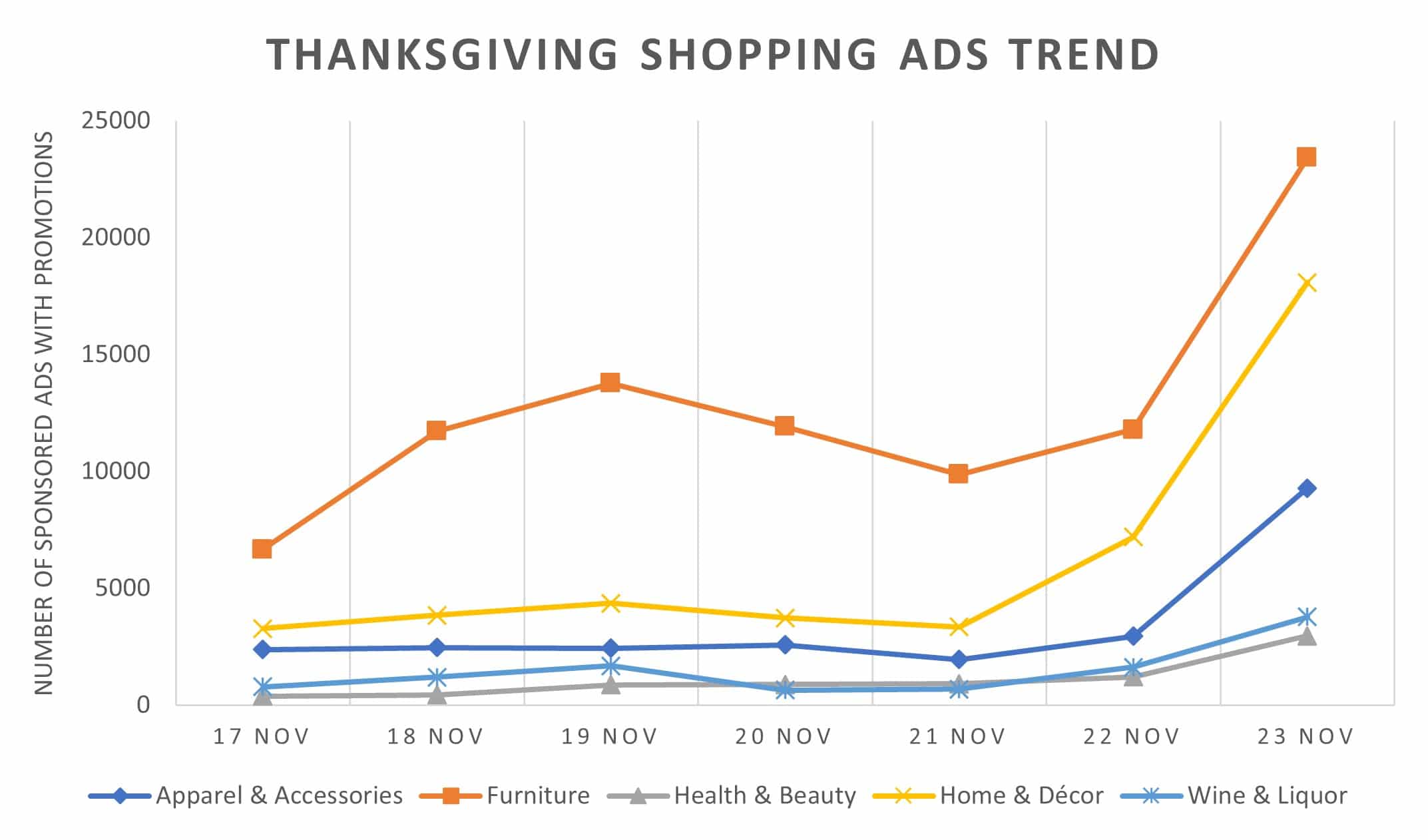 Thanksgiving Trends - shopping ads with promotions