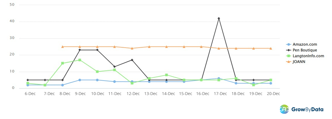 GrowByData MAP report showing violations by reseller by day