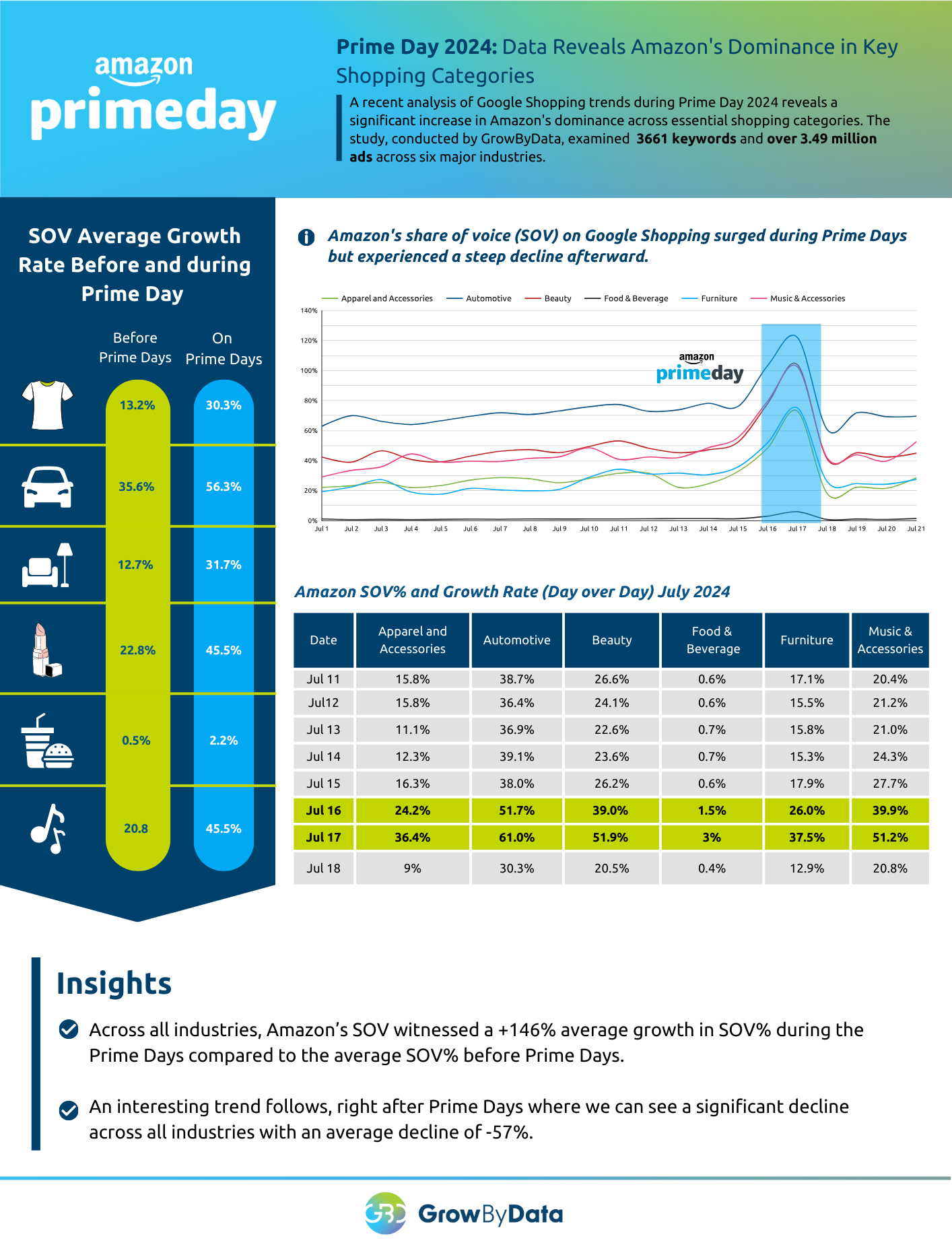 amazon prime day - infographics