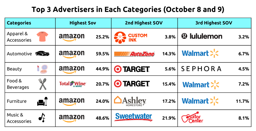 amazon prime day (oct 8-9)