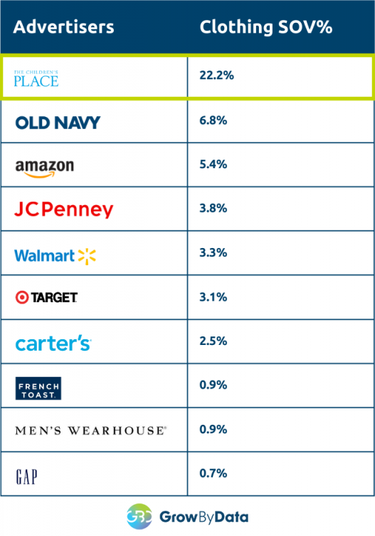 back to school clothing industry - top winners