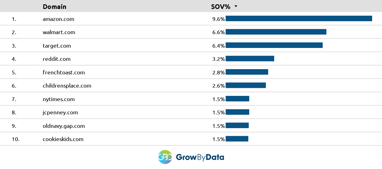 organic search landscape - top winners