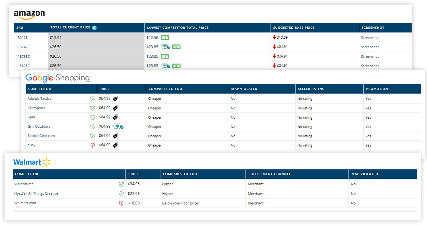 price monitoring in Amazon, Google Shopping, and Walmart US