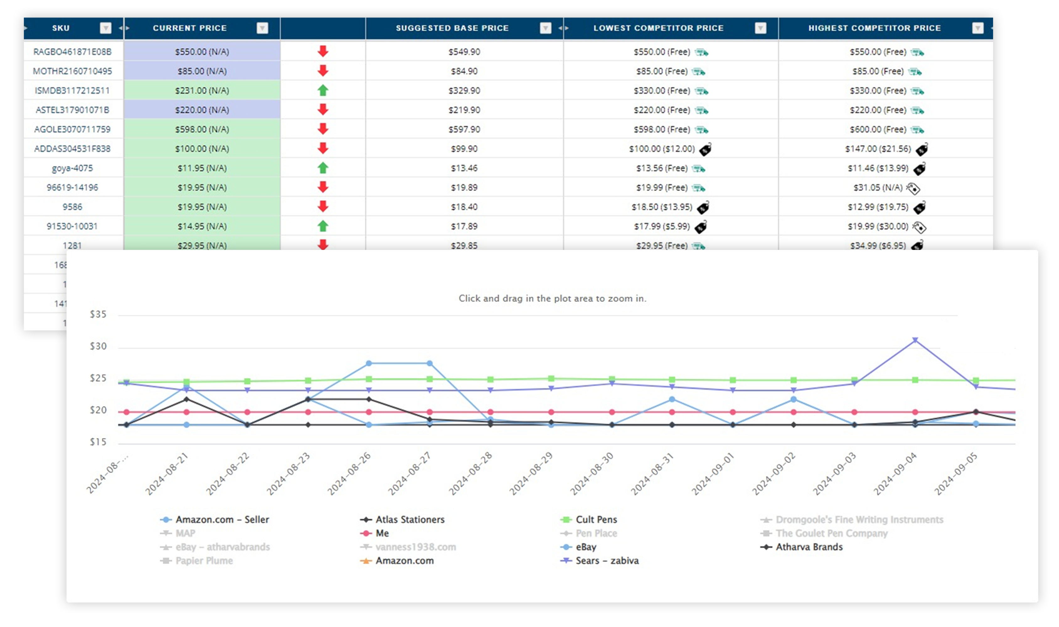 sku pricing analysis - price intelligence - vital for repricing for ecommerce