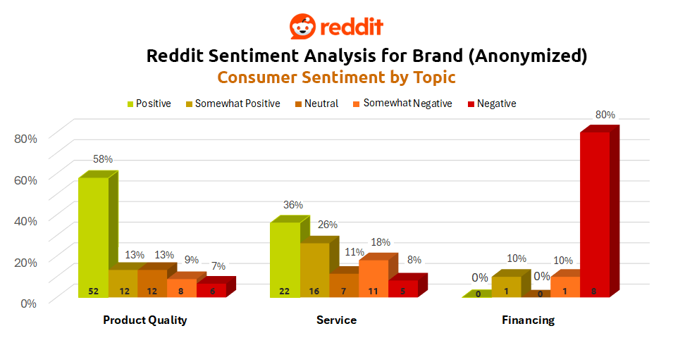 REDDIT Brand Analysis