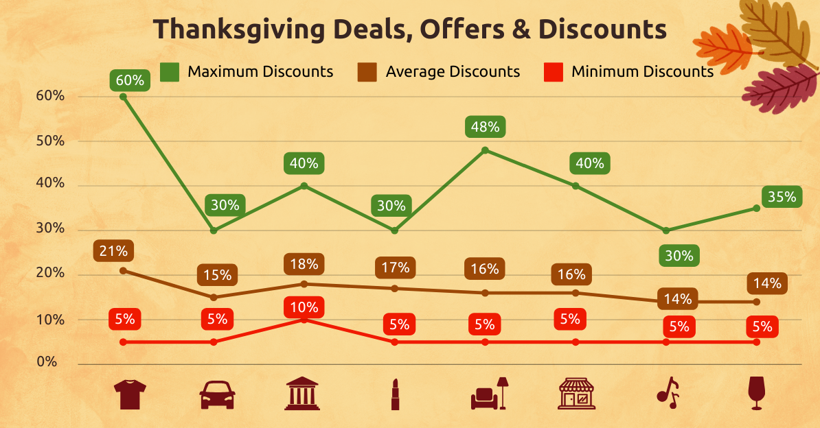 Thanksgiving deals and discounts 2024