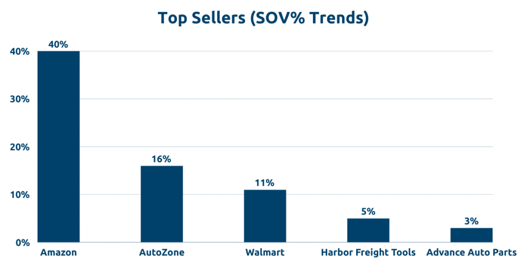 Automotive trends in 2024