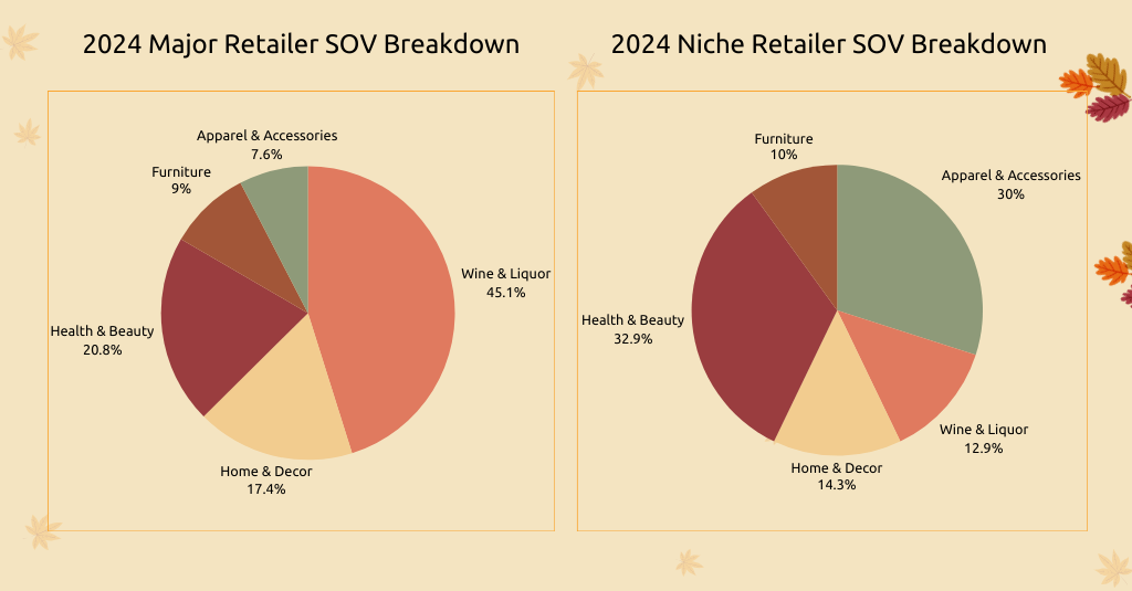 Thanksgiving 2023 vs 2024 comparison