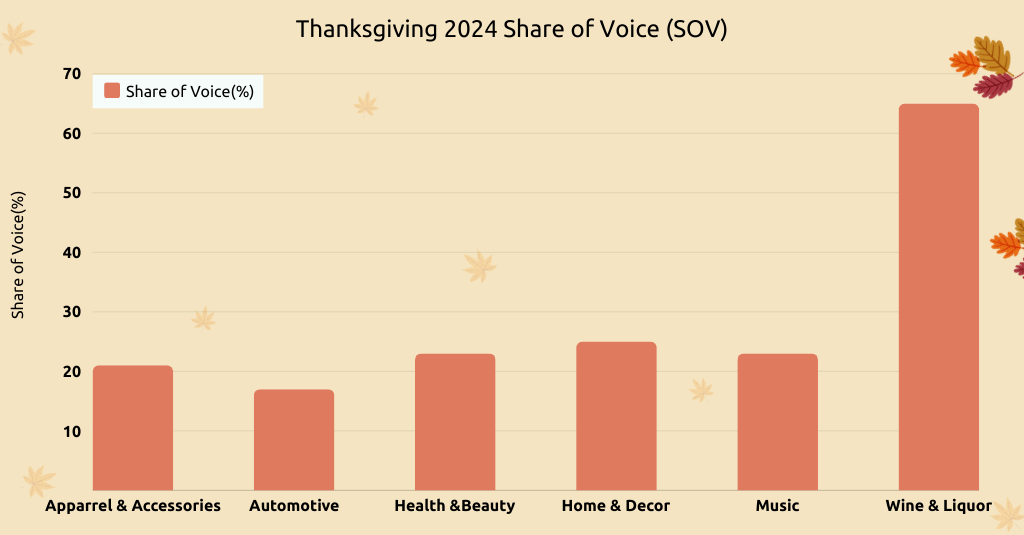 Thanksgiving 2024 SOV