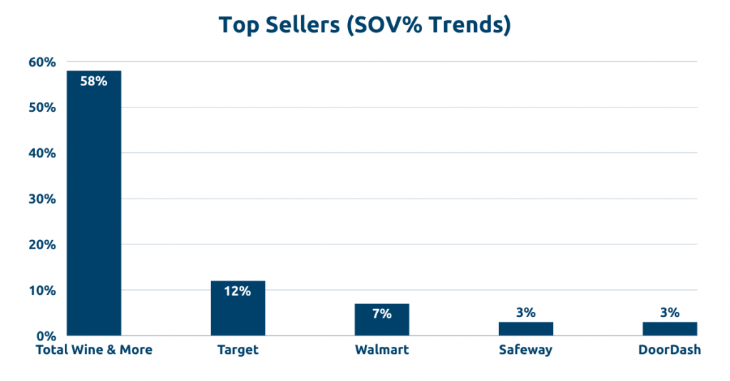 Wine & Liquor trends in 2024