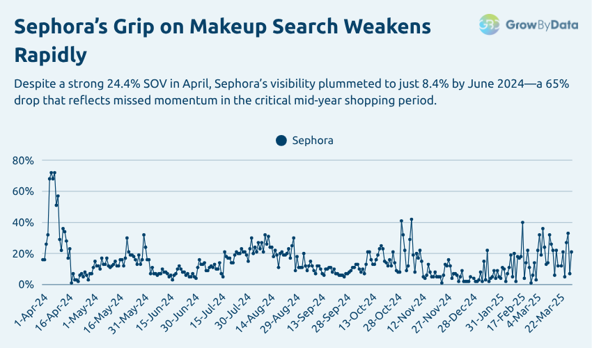Sephora in Beauty