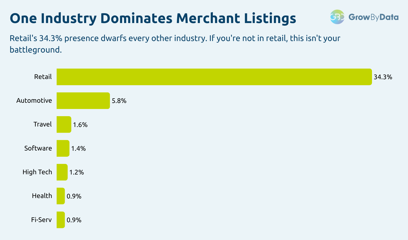 Merchant Listings across verticals
