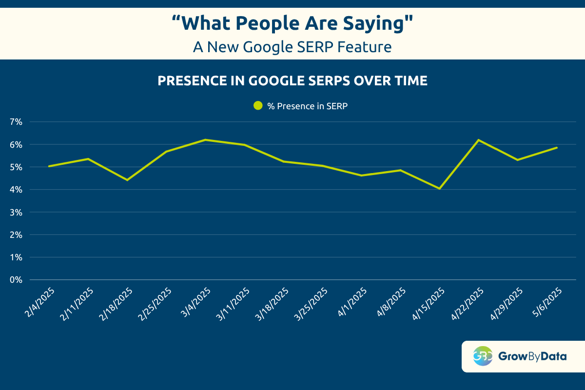 “What People Are Saying - feb to may presence