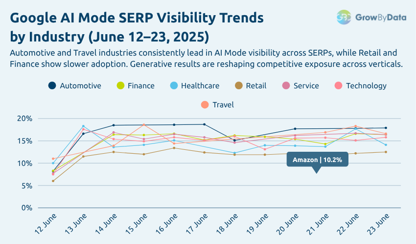 Google-AI-Mode-SERP-Visibility-Trends-