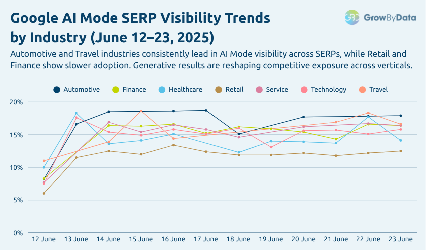 Google AI Mode SERP Visibility Trends (1)