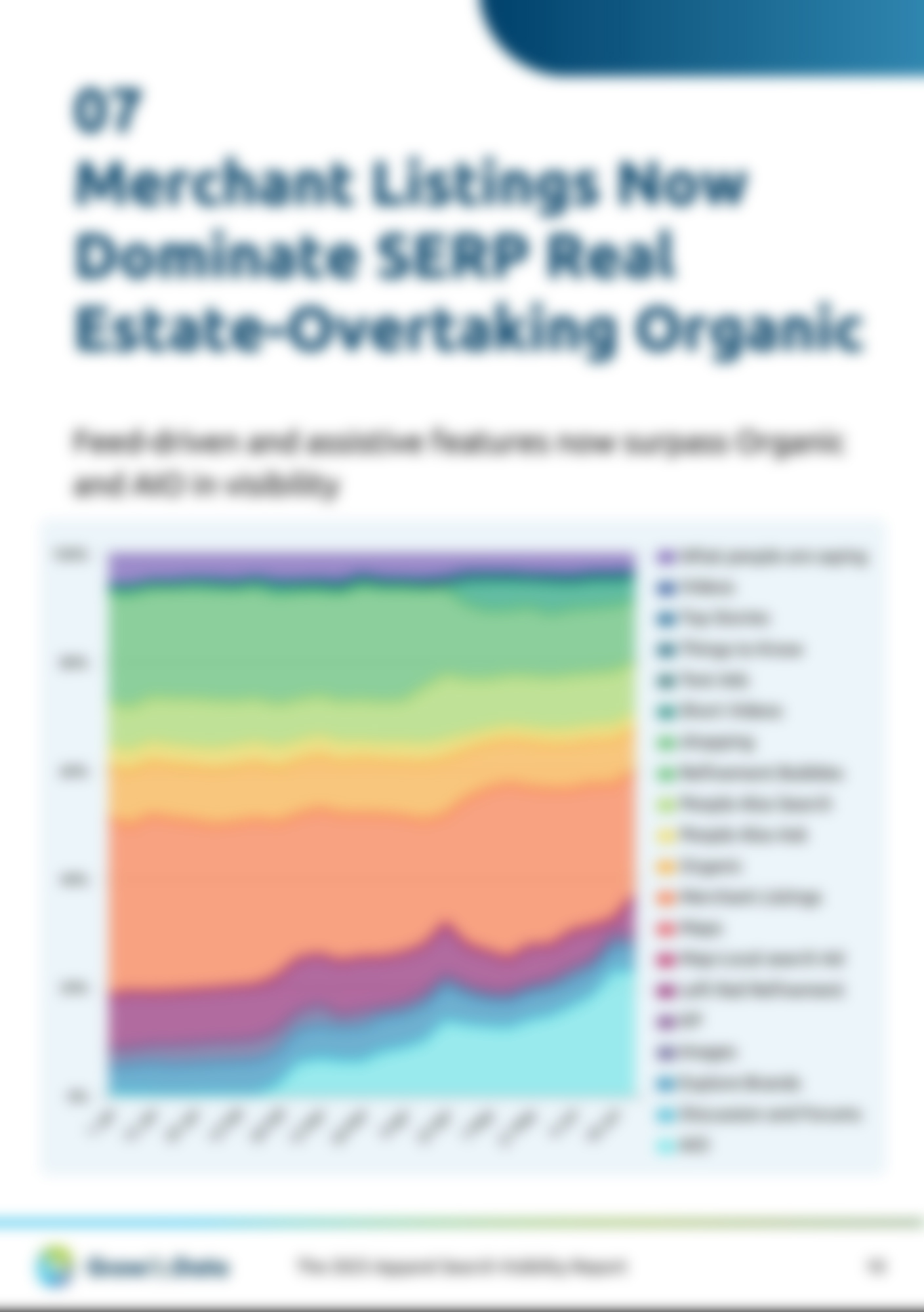 Apparel - Holistic Visibility Benchmark Report
