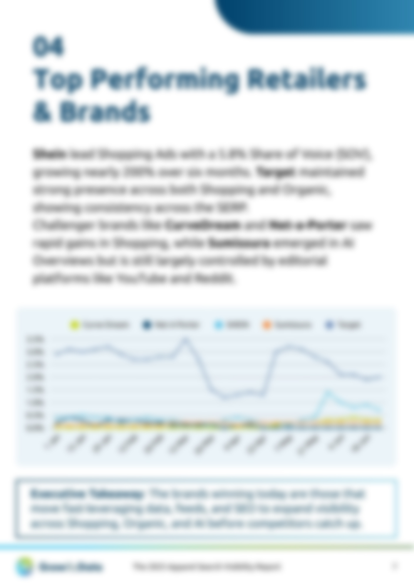 Apparel - Holistic Visibility Benchmark Report