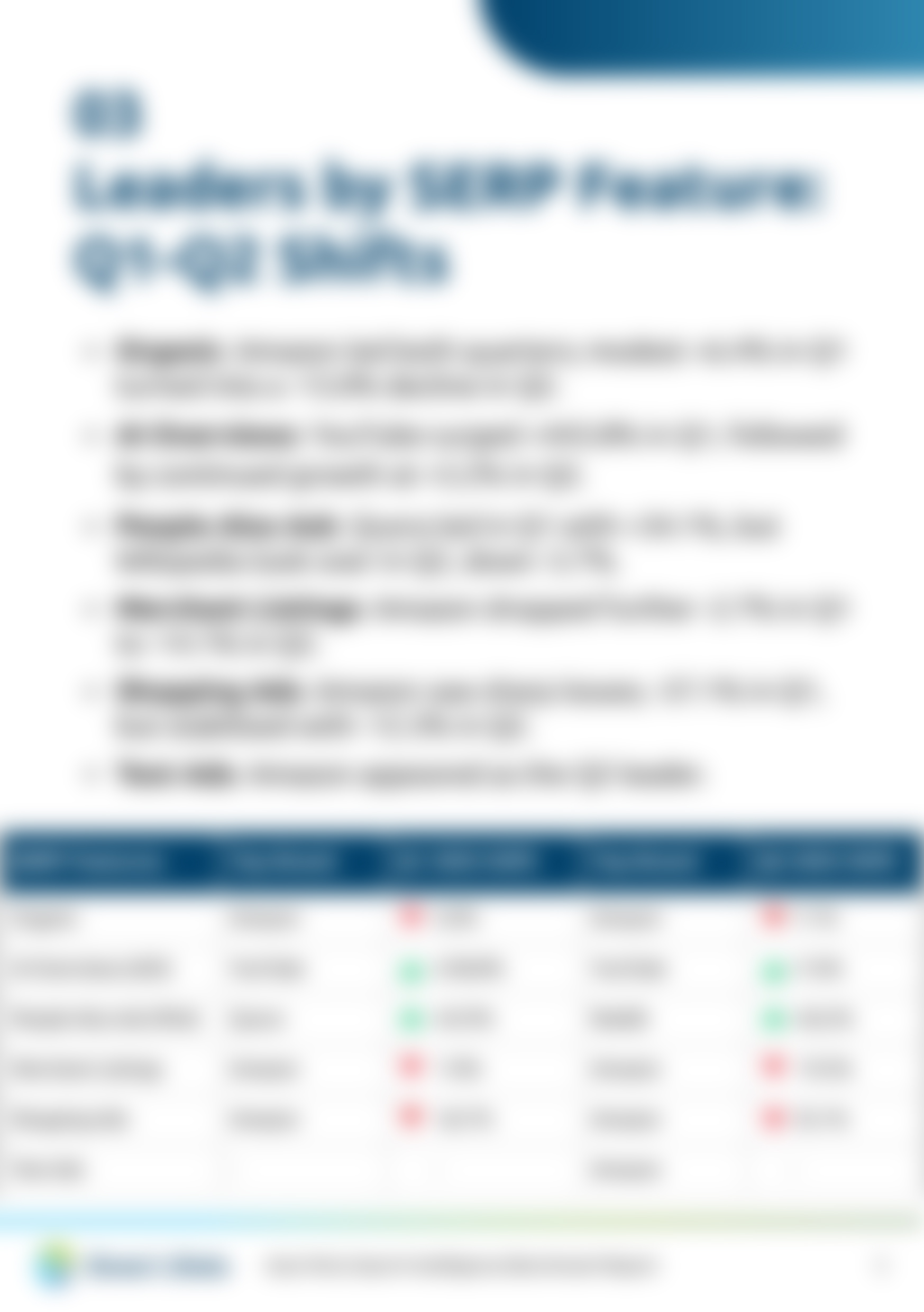 Auto Parts Search Intelligence Benchmark Report 2