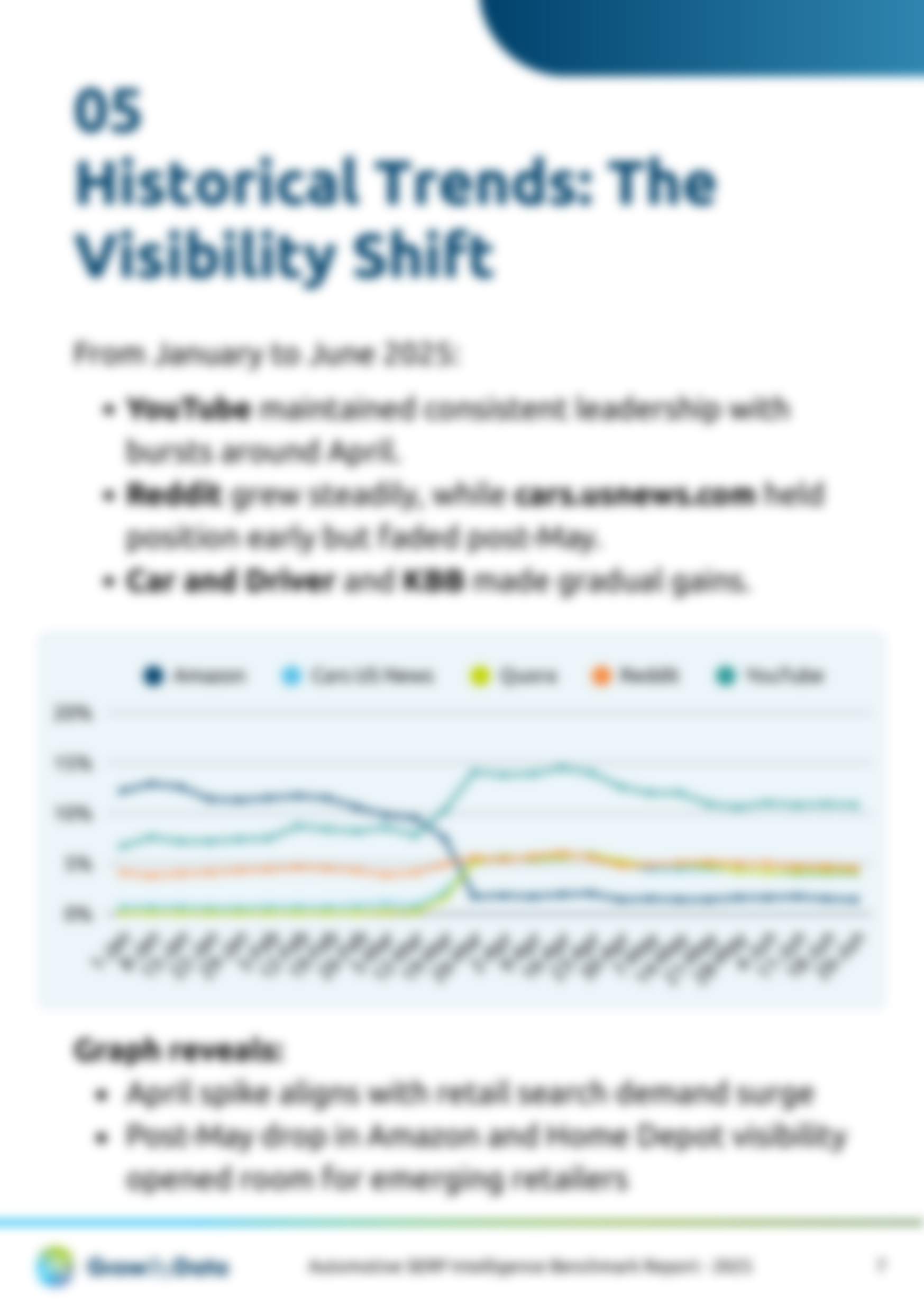Automotive SERP Intelligence Benchmark Report