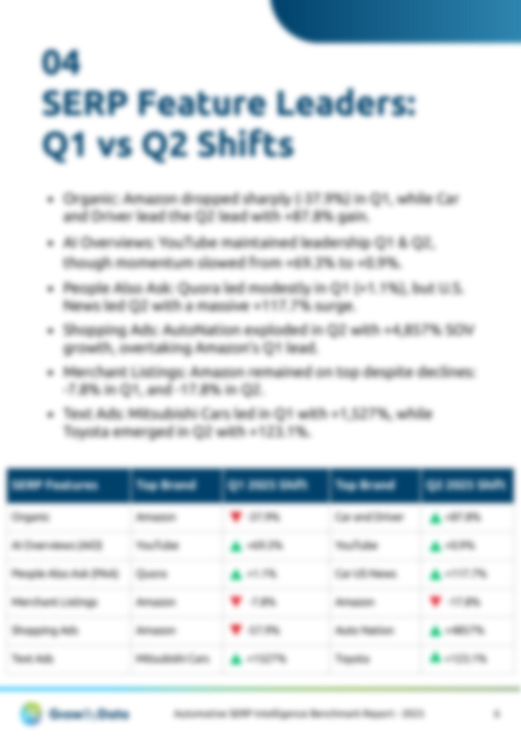 Automotive SERP Intelligence Benchmark Report