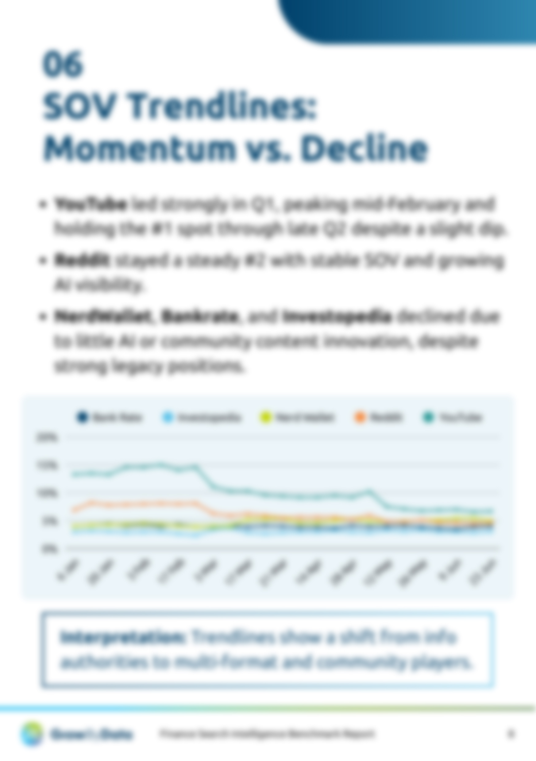 Finance Search Intelligence Benchmark report