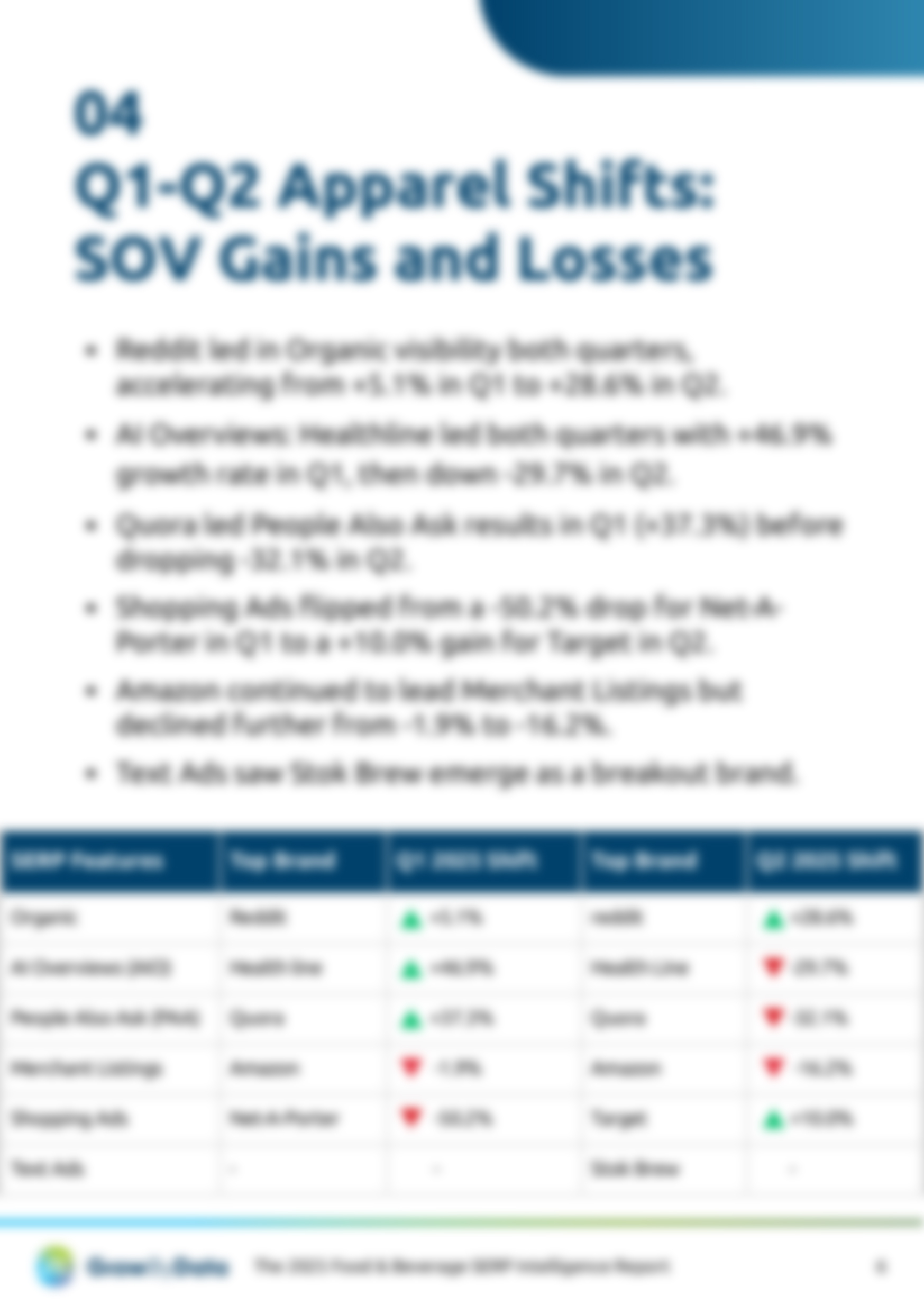 Food and Beverage Benchmark report
