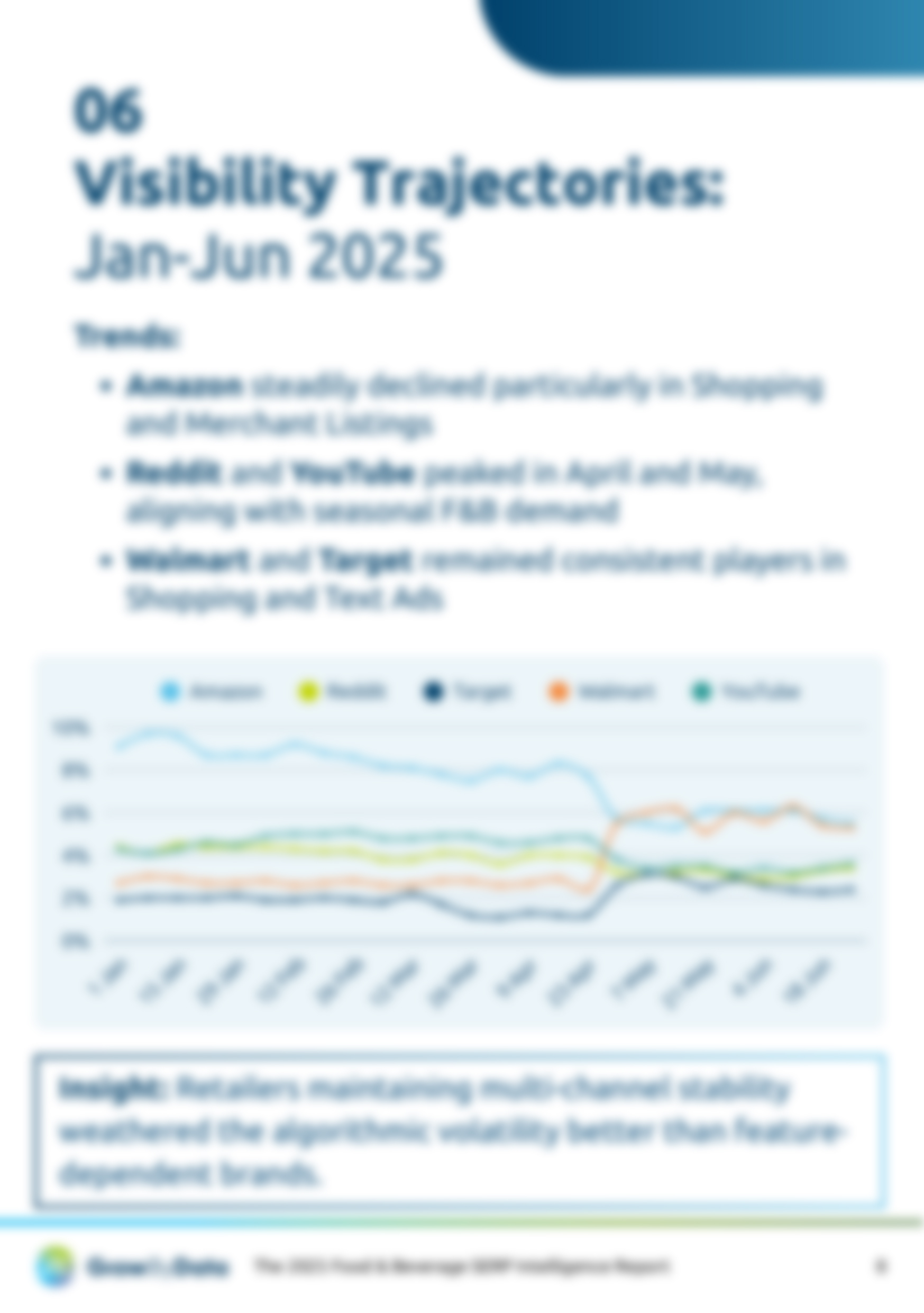 Food and Beverage Benchmark report