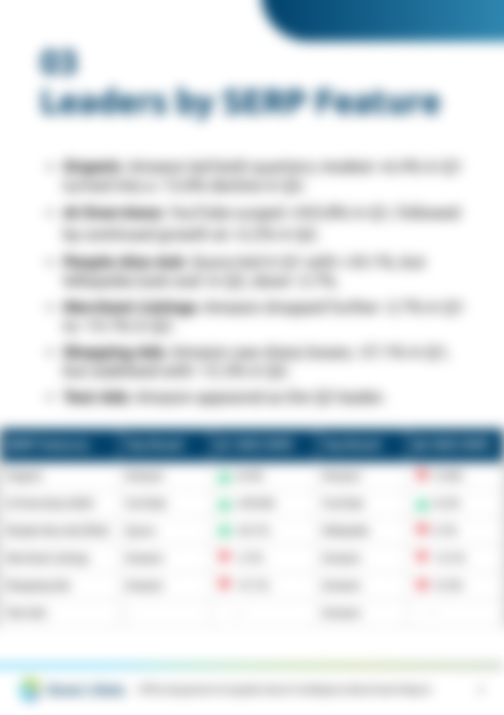 Office Equipment Search Benchmark Report