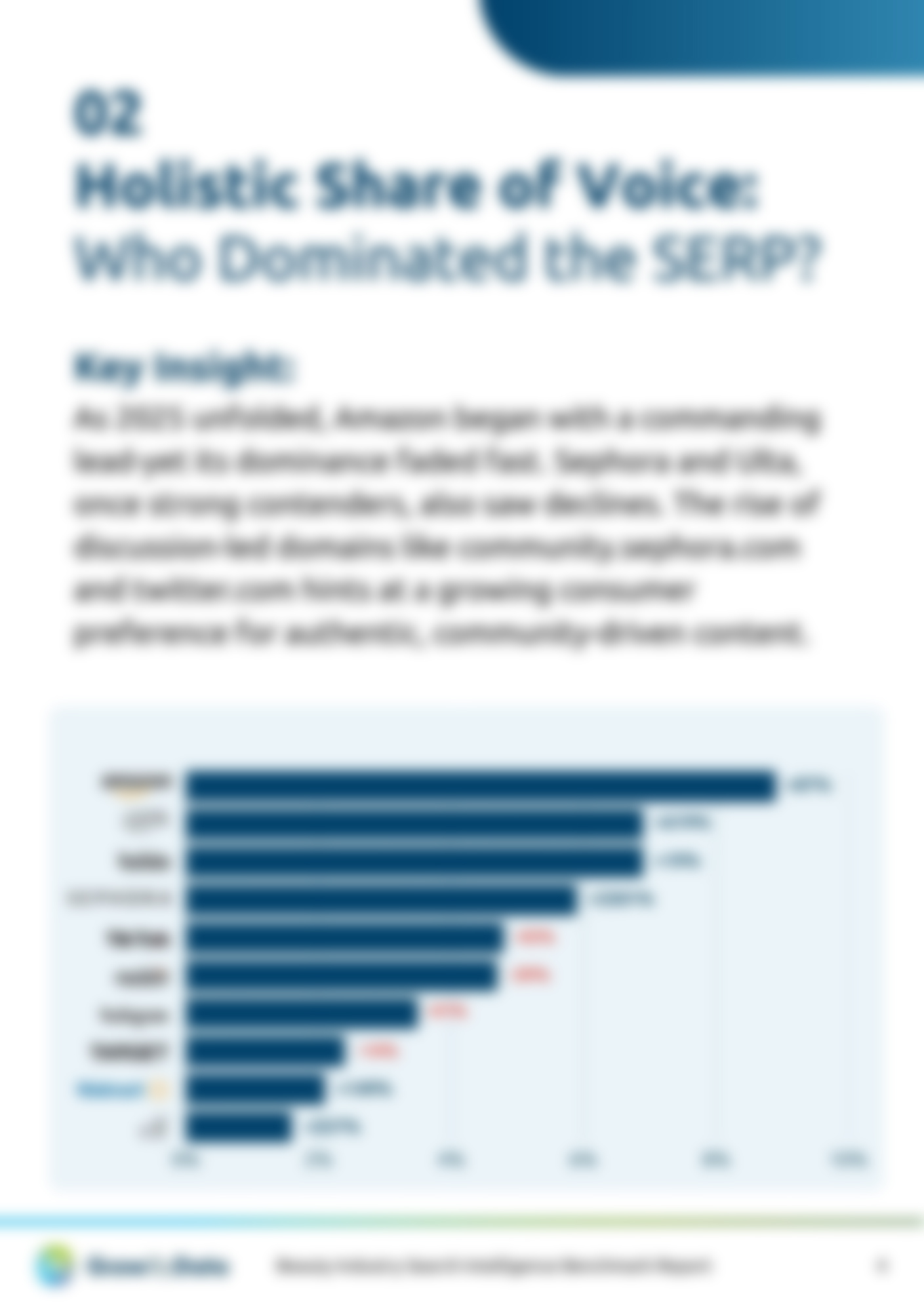 The Beauty - Holistic Visibility Benchmark Report - 4