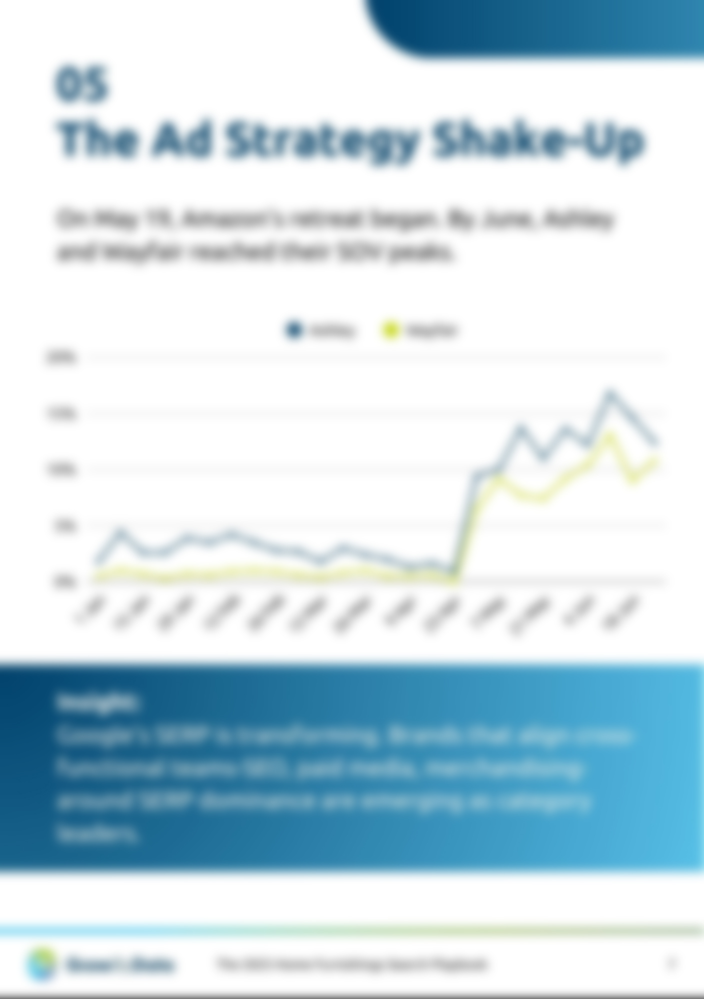 The Home The Home Furnishing - Holistic Visibility Benchmark Report - 7Furnishing - Holistic Visibility Benchmark Report - 7