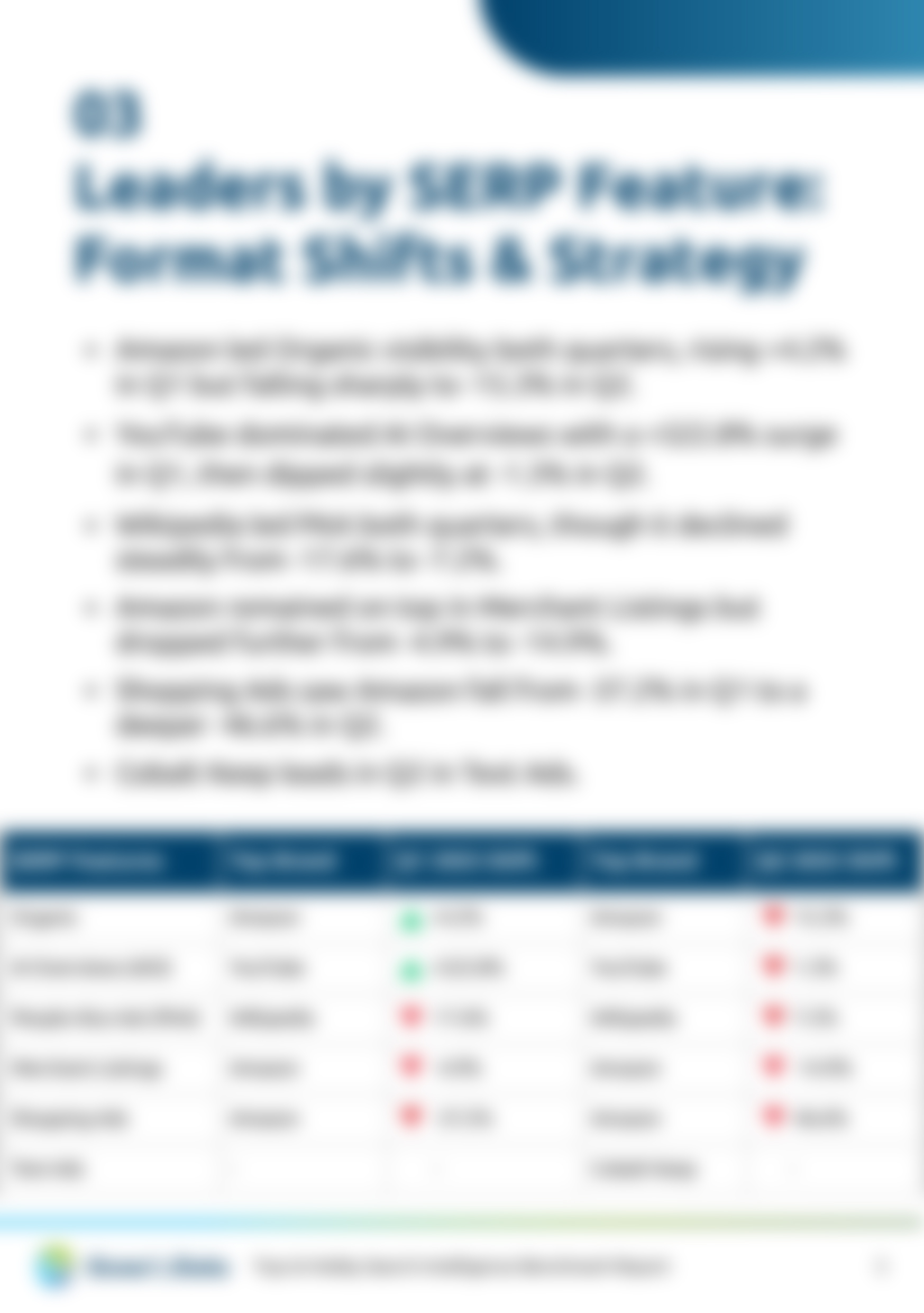 Toys & Hobby Search Intelligence Benchmark Report 1