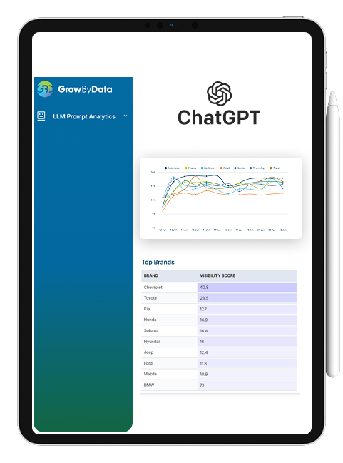chatgpt monitoring - brand analysis