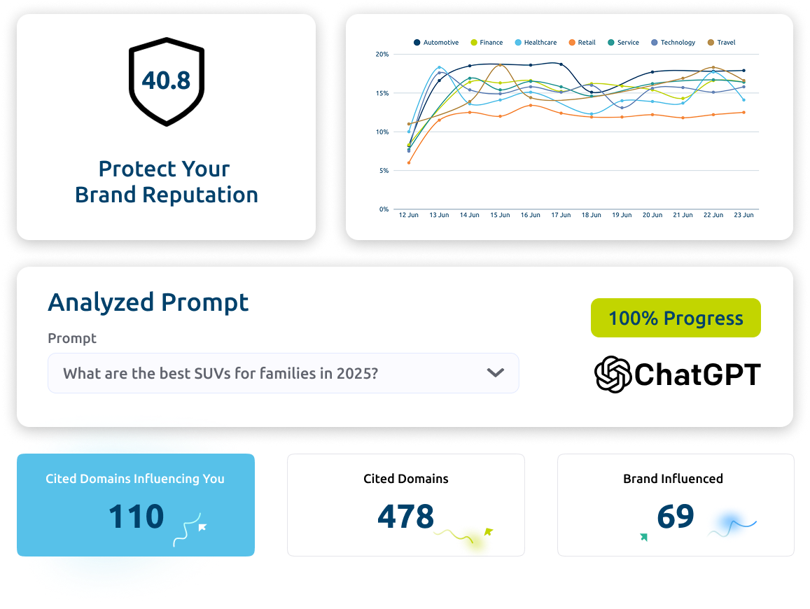 chatgpt monitoring - brand protection report