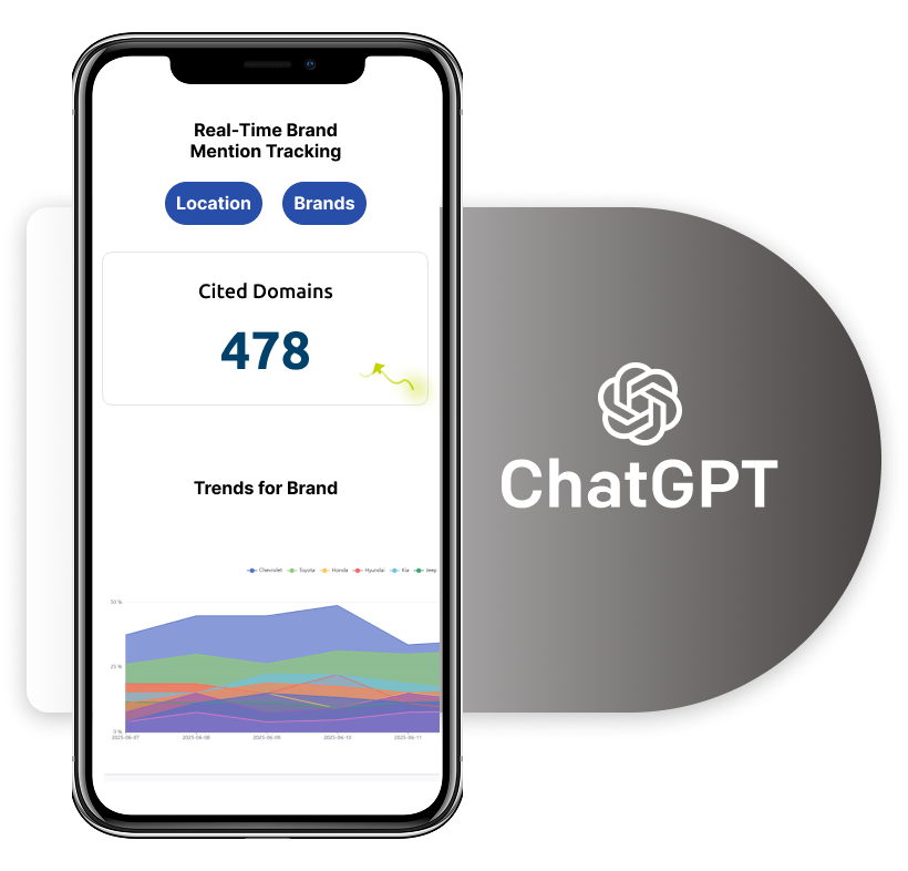 chatgpt monitoring - domain citation report